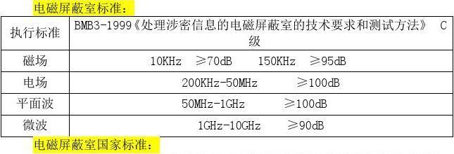 电磁干扰标准多少（电磁 干扰）