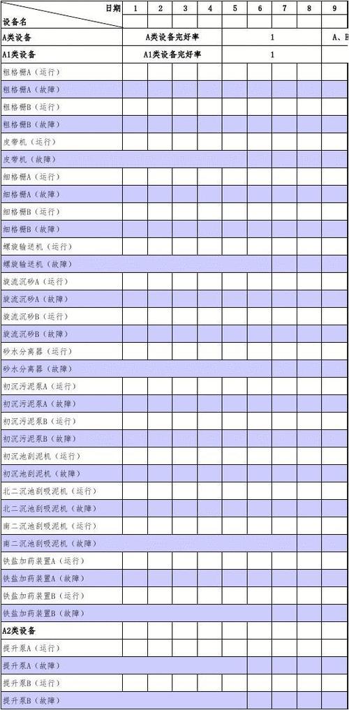 设备状态统计（设备状态报告）-图2