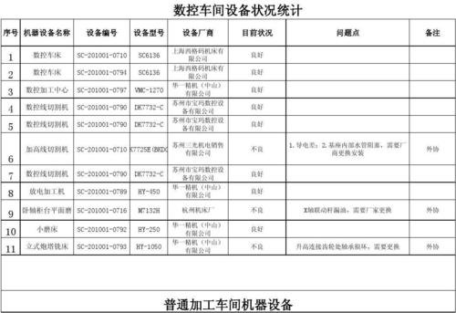 设备状态统计（设备状态报告）-图3