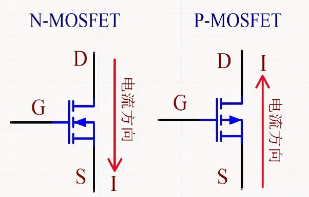 mos管有电压电流怎么计算（mos管工作电压）