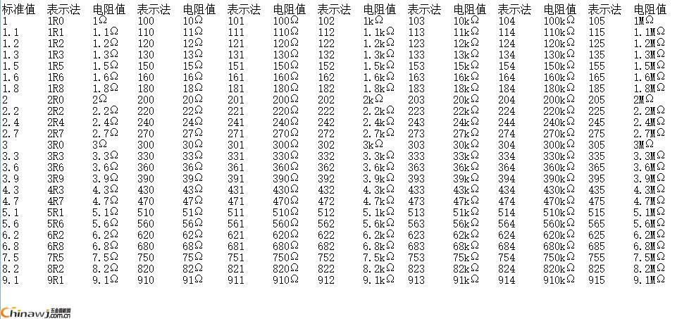 标准电阻功率系数（常规电阻功率）