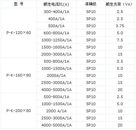 电流互感器线径标准（电流互感器线的粗细）