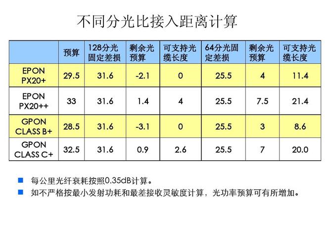 光纤衰耗怎么突然增大（光纤衰耗过大怎么办）-图1