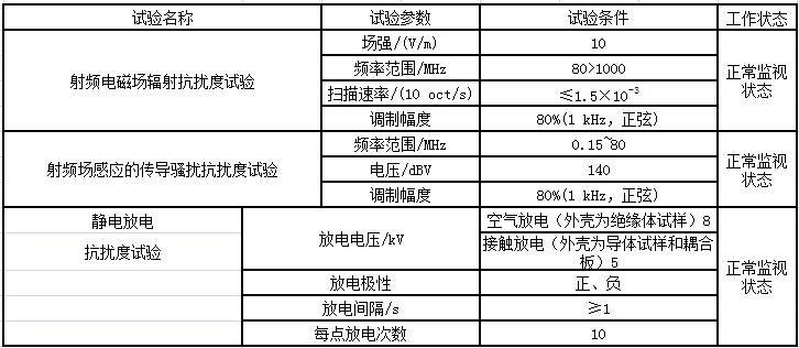 电磁兼容标准内容包括（电磁兼容性标准的基本内容和特点）