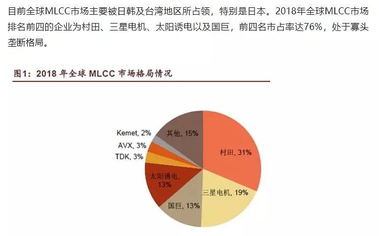 韩国影响硬件设备涨价（韩国疫情对半导体影响）-图2