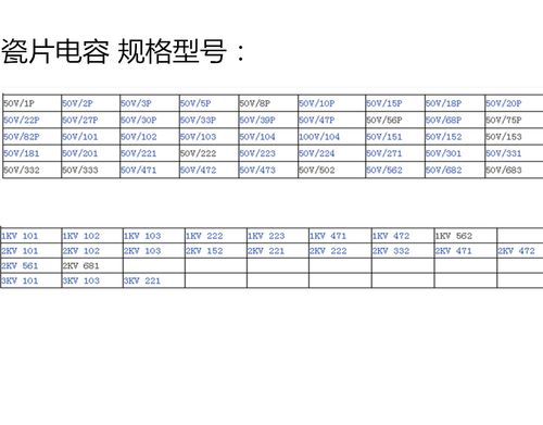 瓷片电容中心值怎么算（瓷片电容标注为1）