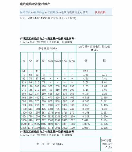 线材载流量计算标准（线径的载流量国标）