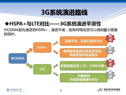 3g标准的演进策略（3g标准的演进策略包括）