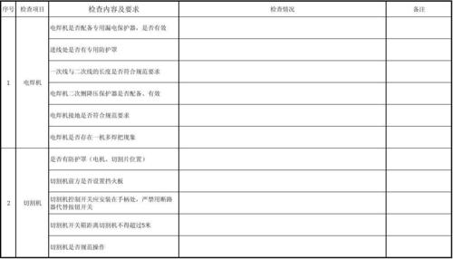 检查设备的工具（检查设备的重要性）-图2