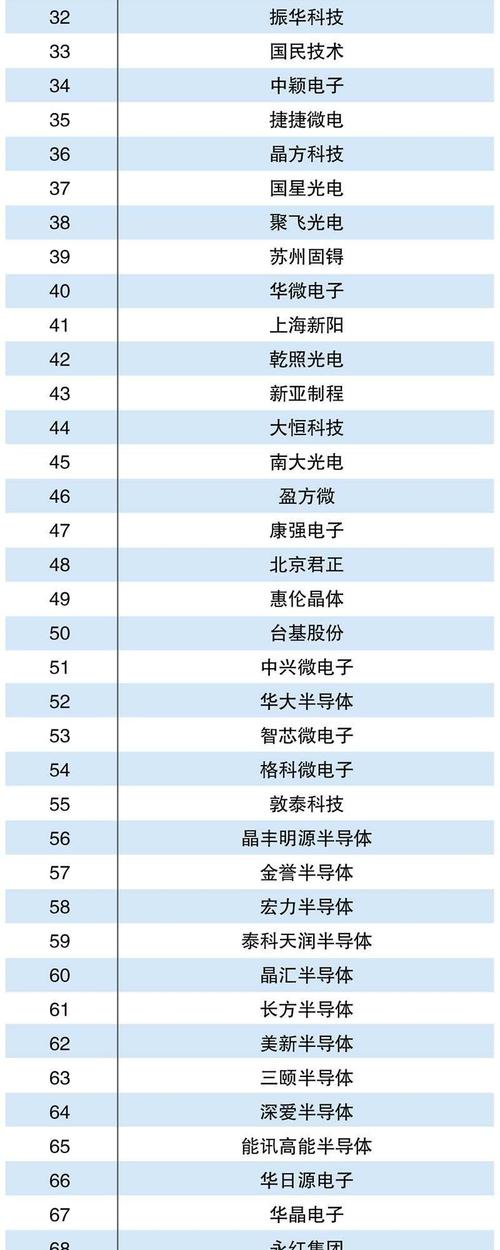 国内半导体设备公司（中国半导体设备制造公司排名）