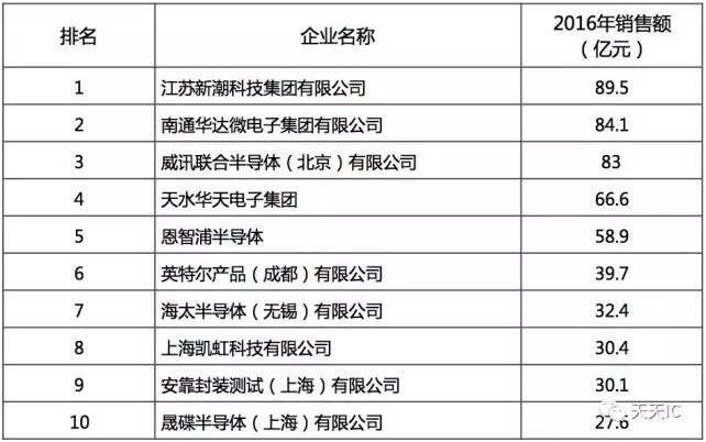 国内半导体设备公司（中国半导体设备制造公司排名）-图3