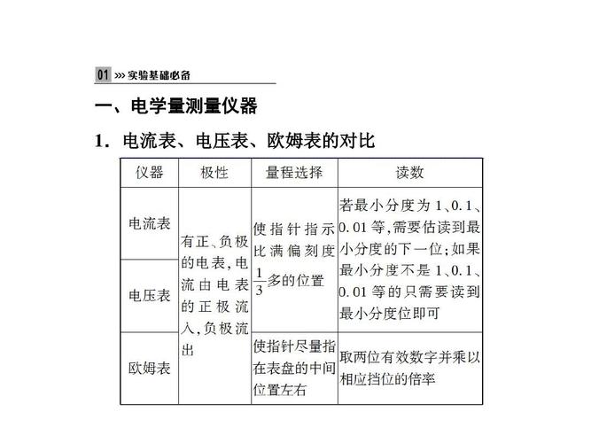 标准电压表（标准电压表参量）-图1