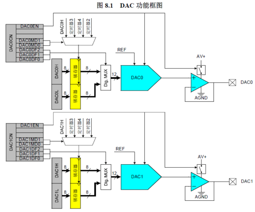 adc与dac怎么接电脑（dac与adc是如何实现信号转换的）