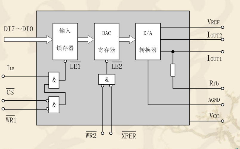 adc与dac怎么接电脑（dac与adc是如何实现信号转换的）-图2