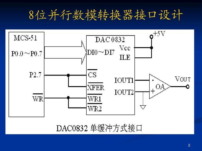 adc与dac怎么接电脑（dac与adc是如何实现信号转换的）-图3