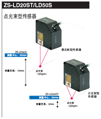 光电传感器检测标准（光电传感器测量方法）