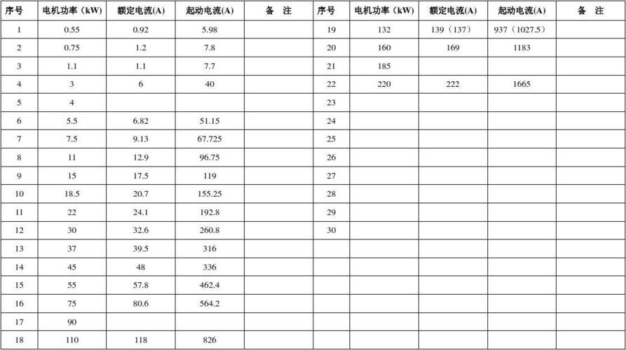 交流电机匝间耐压标准（交流电机匝间耐压标准值是多少）