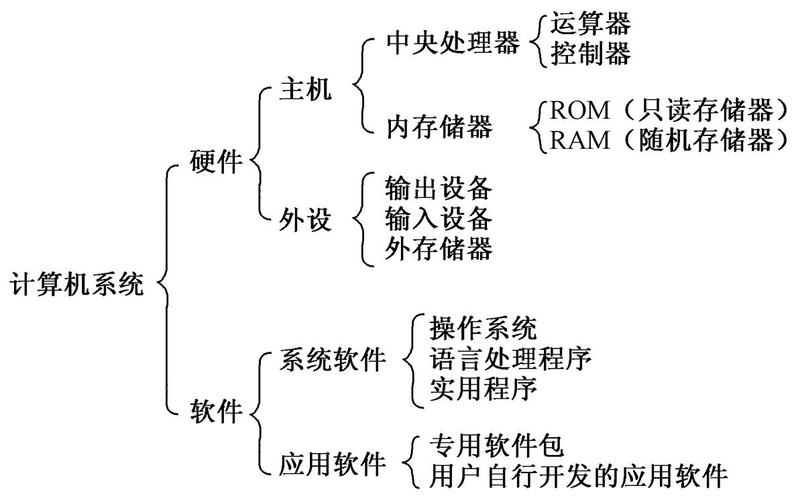 外围设备分为（外围设备分为哪两种）-图1