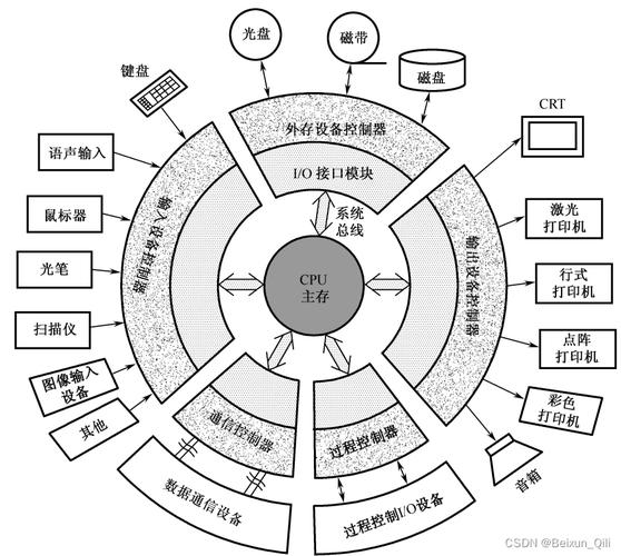 外围设备分为（外围设备分为哪两种）-图3