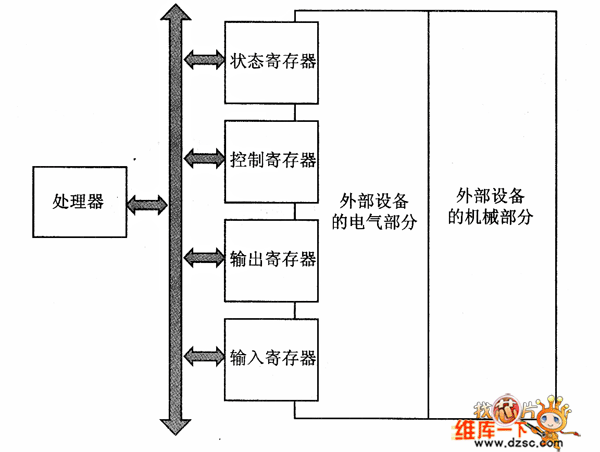 外围设备分为（外围设备分为哪两种）-图2