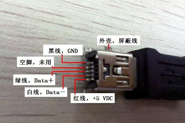 usb只能接串行设备（usb接口只能识别一次）-图3