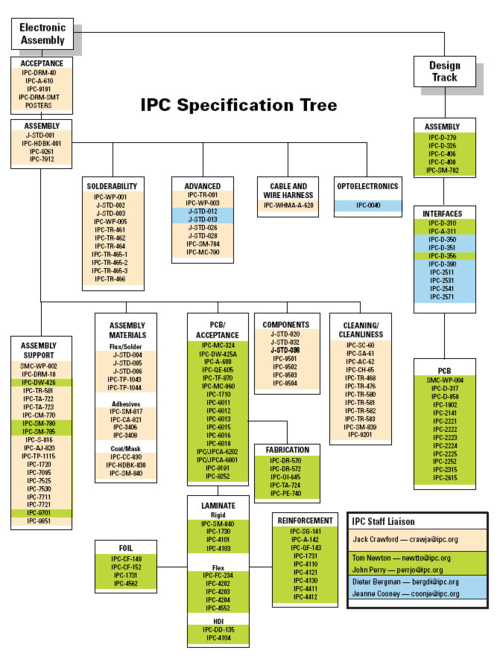 ipc存放标准（ipc操作规范与应用）-图2