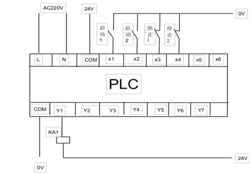 三菱plc怎么接线（三菱PLC怎么接线）-图2