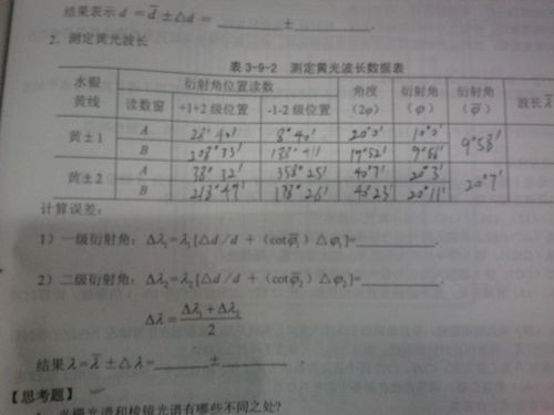 标准波长栅格（波长和光栅常数对明纹间距的影响）-图1