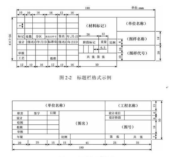 非标准图框与标准图框区别（标准图框怎么画）-图1