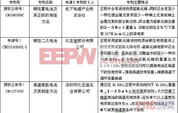 电池指令有害物质标准（电池指令有害物质标准是多少）