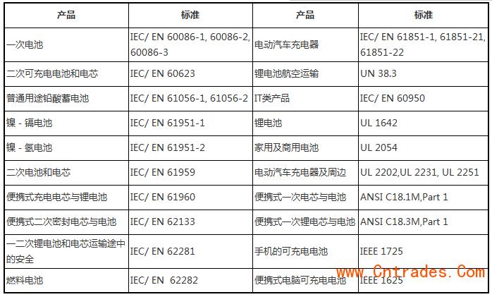 电池指令有害物质标准（电池指令有害物质标准是多少）-图3