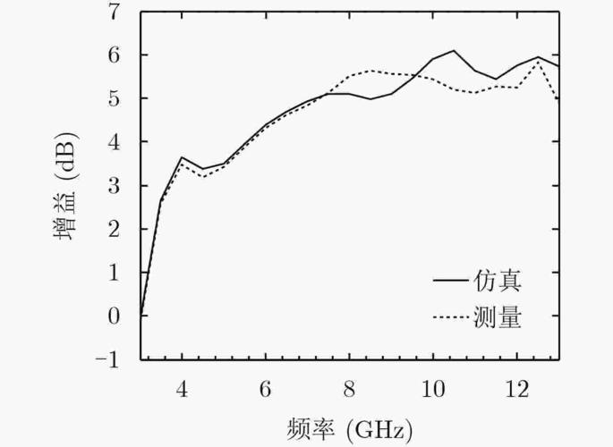 标准天线增益图（天线增益和天线系数换算）-图2