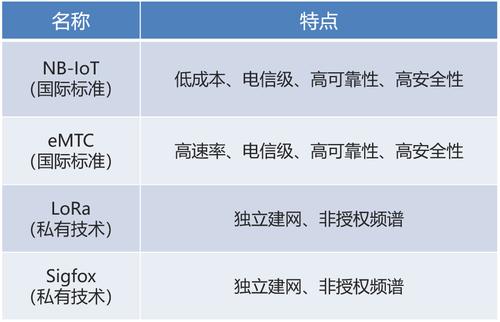 nbiot标准演进历史（nbt什么标准）-图3