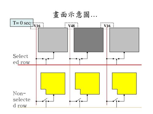 cpld怎么驱动tft（tftlcd面板的驱动与设计pdf）-图2