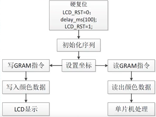 cpld怎么驱动tft（tftlcd面板的驱动与设计pdf）-图3