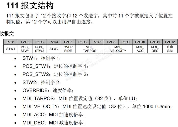 西门子标准报文（西门子标准报文1）-图1