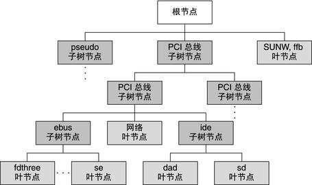 linux设备树（Linux设备树详解）-图2