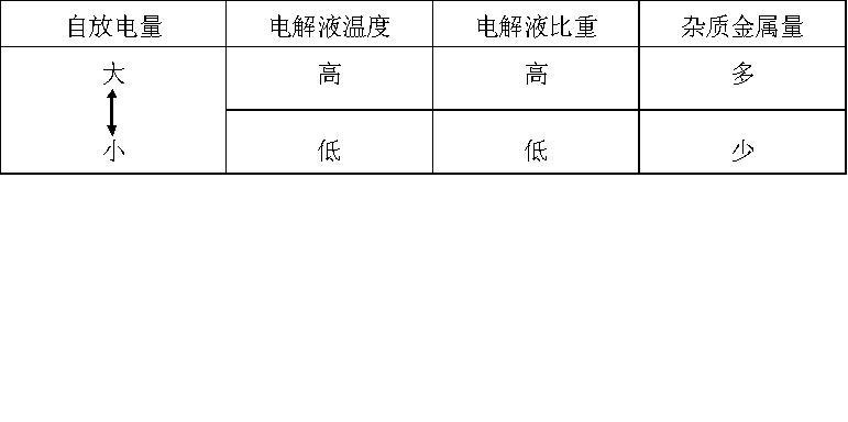 标准电解液比重（电解液比重128是什么意思）-图3