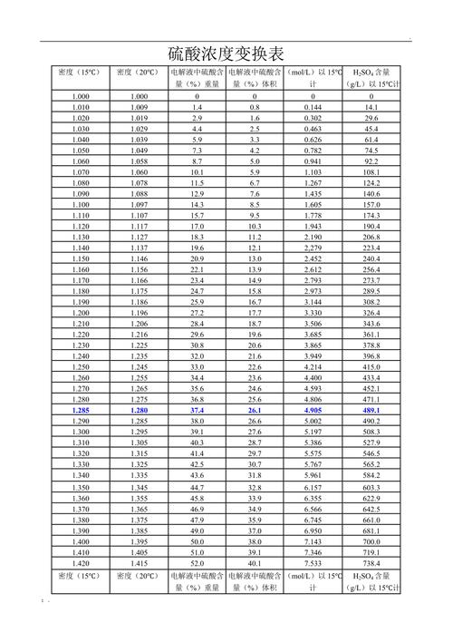 标准电解液比重（电解液比重128是什么意思）-图2