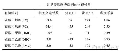 标准电解液比重（电解液比重128是什么意思）