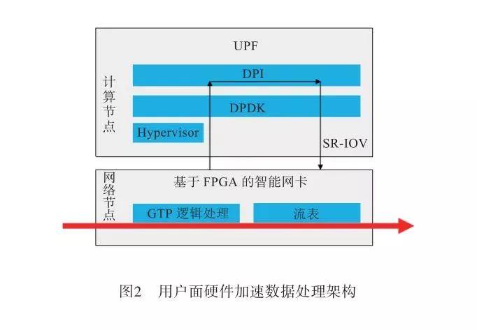 urllc协议标准（urllc在哪个协议版本）-图3