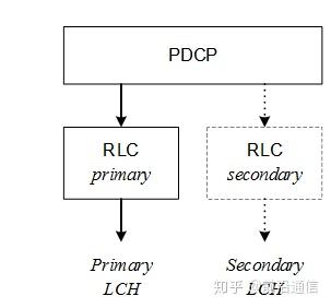 urllc协议标准（urllc在哪个协议版本）-图1