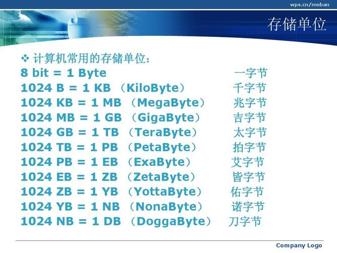 存储设备的变迁（存储设备的变迁过程）-图3