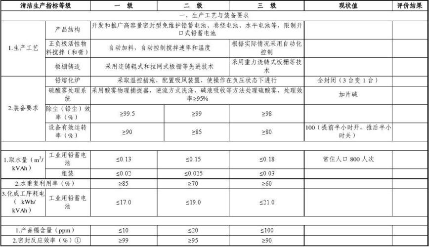 铅酸蓄电池标准环保部（铅酸蓄电池行业标准）-图3