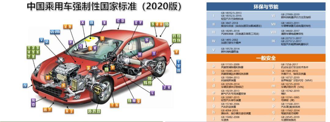 汽车标准论坛（汽车标准图）-图1