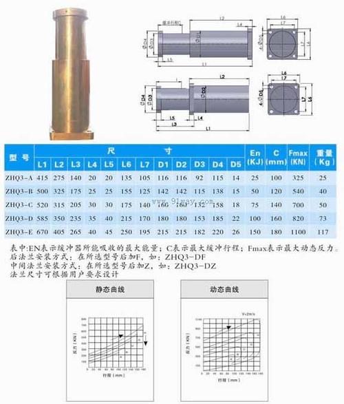 航天缓冲器标准（航天缓冲器标准规范）