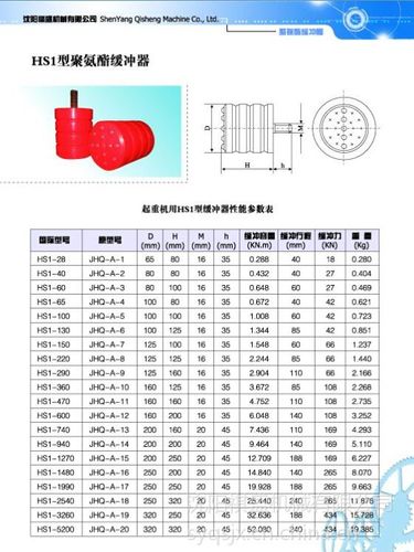 航天缓冲器标准（航天缓冲器标准规范）-图2