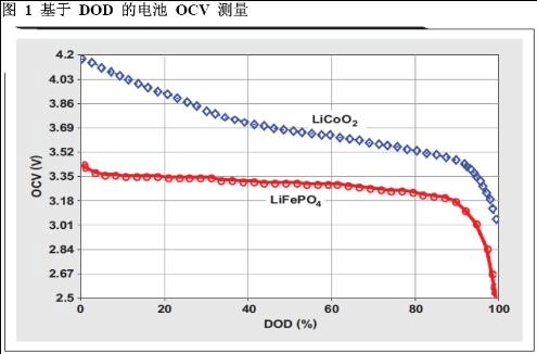 电池怎么测阻抗（电池测阻抗前活化几圈）-图3