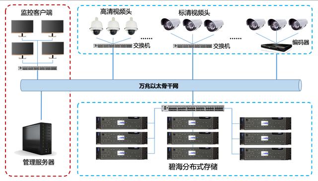 视频存设备（视频数据如何存储）-图3