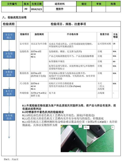 lcm标准点（cems零点标定）-图2